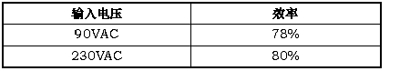 表一 6.3W LED轉(zhuǎn)換效率。(電子系統(tǒng)設(shè)計(jì))