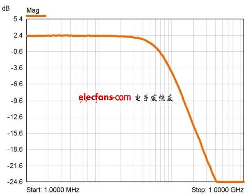 《電子系統(tǒng)設計》