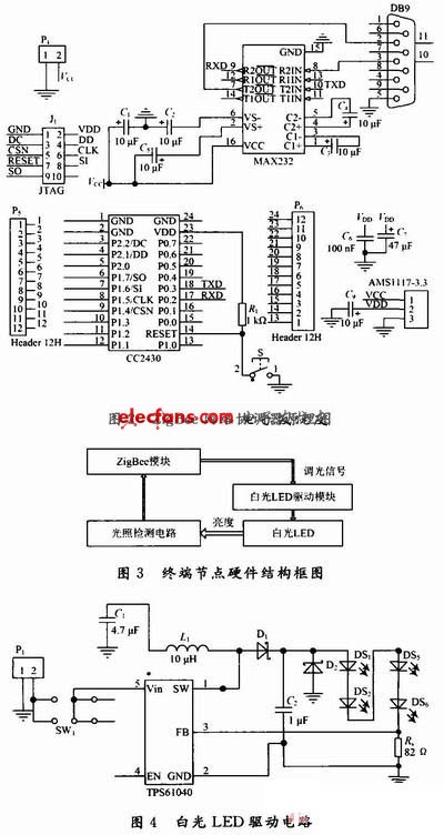 ZigBee網(wǎng)絡協(xié)調(diào)器原理圖