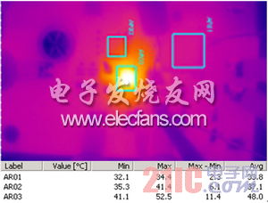 使用上面圖4提供的信息，我們可以得到在Vin = 12V, Vo =1.3V, Io = 8A, Fs = 1MHz條件下的功率損耗。