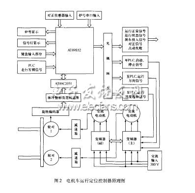 電機(jī)車(chē)自動(dòng)定位運(yùn)行控制系統(tǒng)
