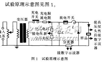 基于小波變換的脈沖信號(hào)的提取