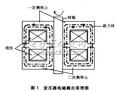 用于同步電機(jī)無刷勵磁的旋轉(zhuǎn)變壓器