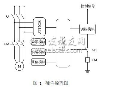 多功能電動機保護裝置實現(xiàn)