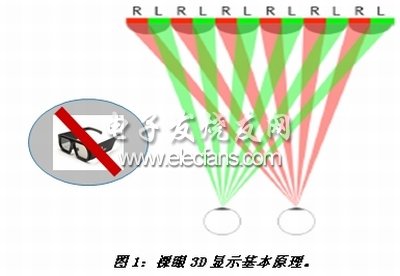 《電子系統(tǒng)設計》