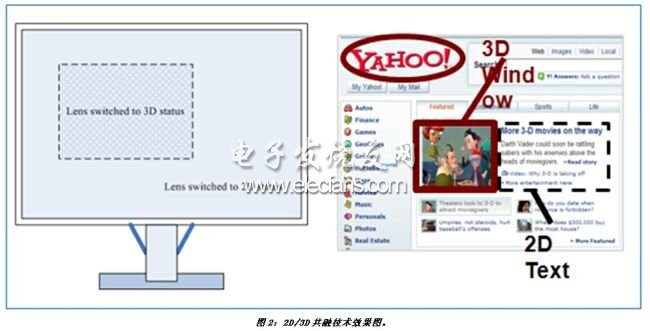 《電子系統(tǒng)設計》