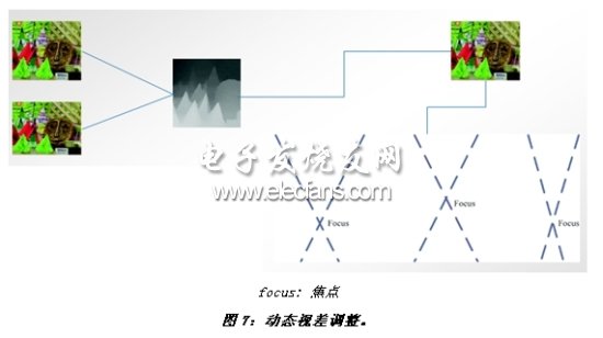 《電子系統(tǒng)設計》