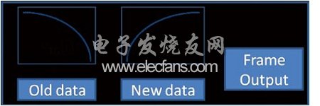 圖4：窗口重疊加法模塊圖。(電子系統(tǒng)設計)