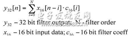 等式4：FIR濾波器等式。(電子系統(tǒng)設(shè)計)