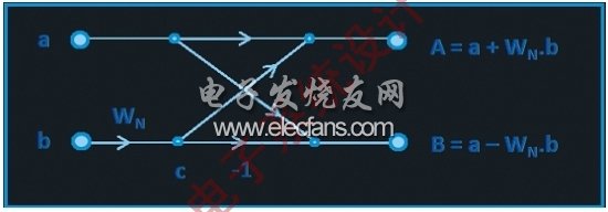 圖6：基2 DIT FFT蝶形運算。(電子系統(tǒng)設(shè)計)
