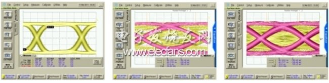 圖3：興森快捷高速實驗室25Gbps眼圖實測：分別對應于發(fā)射端、一半通道長度以及接收端測得的眼圖。(電子系統(tǒng)設計)