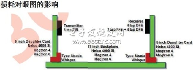 圖2：CEI-25 LR鏈路示意圖。(電子系統(tǒng)設(shè)計(jì))