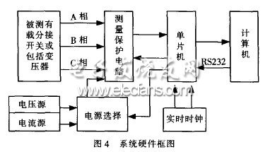 變壓器有載分接開關檢測系統(tǒng)的設計