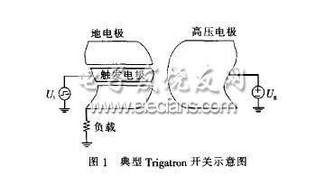 Trigatron開(kāi)關(guān)典型工作條件