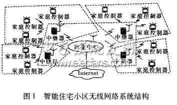 智能住宅小區(qū)無(wú)線網(wǎng)絡(luò)系統(tǒng)的研究