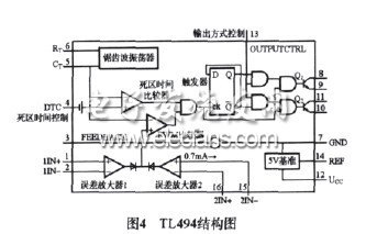 TL494結構圖