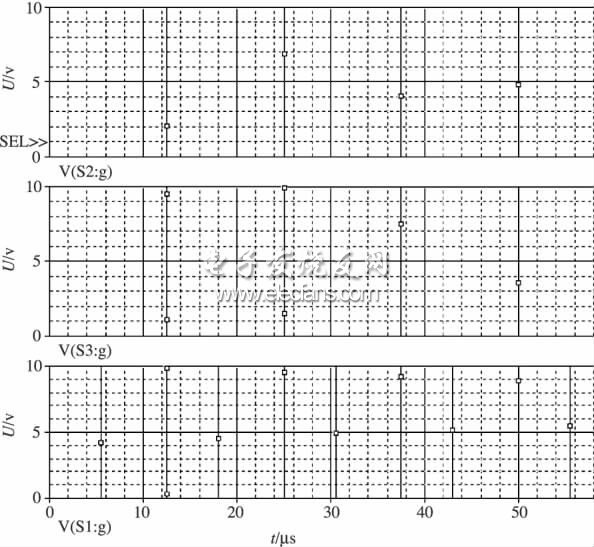 圖4 升壓開關(guān)管S1和推挽管S2、S3的驅(qū)動波形