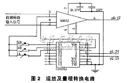 運(yùn)放電路和量程轉(zhuǎn)換電路
