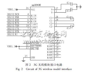 基于ARM的3G無線射頻測(cè)控平臺(tái)設(shè)計(jì)