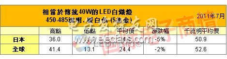 《國際電子商情》