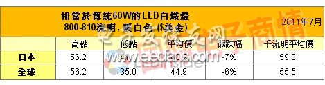 《國際電子商情》