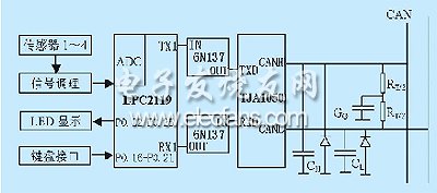 can總線智能網(wǎng)絡(luò)節(jié)點(diǎn)硬件設(shè)計(jì)圖