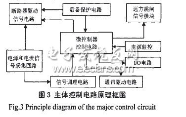 單片機(jī)的自供電過(guò)電流繼電器的設(shè)計(jì)