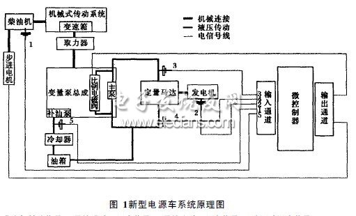 新型電源車單片機控制系統(tǒng)硬件設計