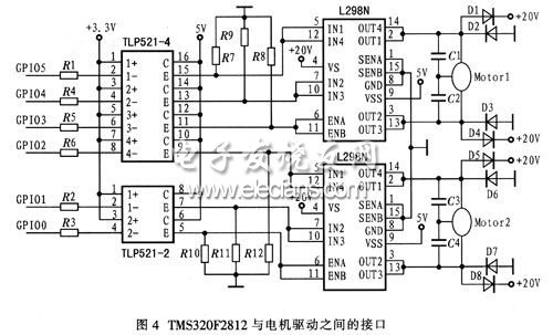 TMS320F2812與電機(jī)驅(qū)動(dòng)之間的接口連接圖