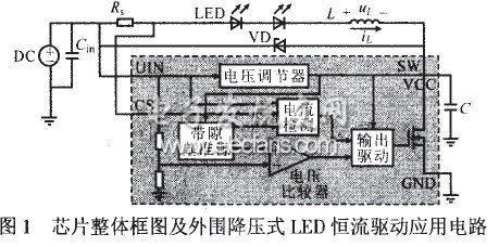 基于高邊電流檢測(cè)的大功率LED驅(qū)動(dòng)芯片研究
