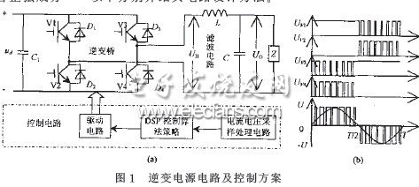 DSP控制的IPM正弦逆變電源系統(tǒng)硬件電路設計