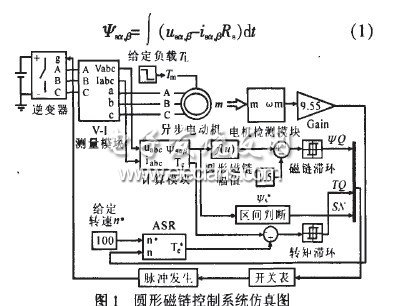 直接轉(zhuǎn)矩控制系統(tǒng)低速性能分析