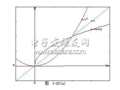 圖1-20(a).JPG (10080 bytes)