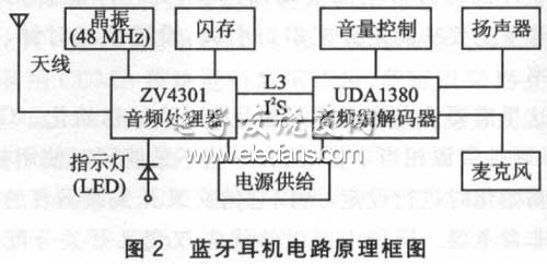 藍(lán)牙耳機電路原理框圖