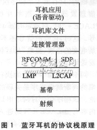 藍(lán)牙耳機的協(xié)議棧原理