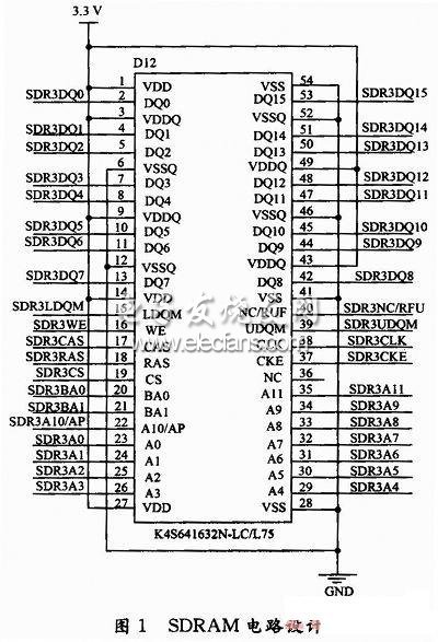 SDRAM存儲電路設(shè)計