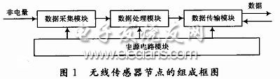 無線傳感器節(jié)點(diǎn)的組成框圖