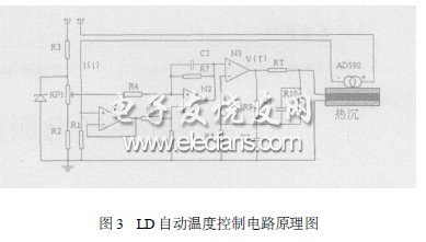 AD590在光電測量電路中的應(yīng)用