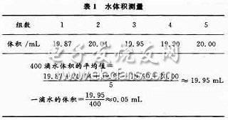測(cè)量一滴水的體積