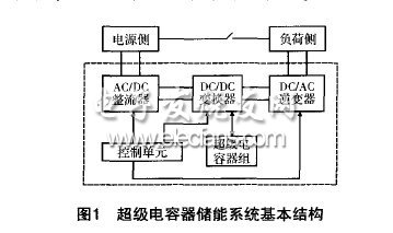 超級電容器儲(chǔ)能系統(tǒng)在微電網(wǎng)中的應(yīng)用
