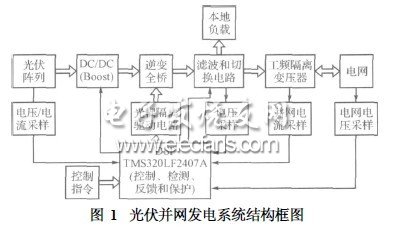 全數(shù)字化控制光伏并網(wǎng)逆變器的設(shè)計(jì)