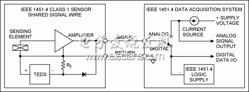 圖1. IEEE 1451.4 Class 1 MMI，共用信號(hào)線(xiàn)。