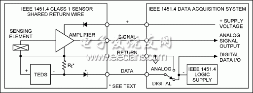 圖3. IEEE 1451.4 Class 1 MMI，共用返回線。