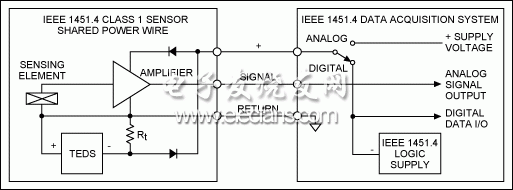 圖2. IEEE 1451.4 Class 1 MMI，共用電源線。