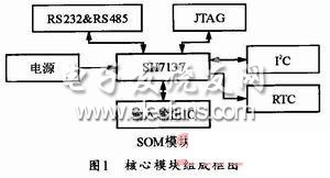 基于USB協(xié)議的DSP高速上位機(jī)接口實(shí)現(xiàn)方案