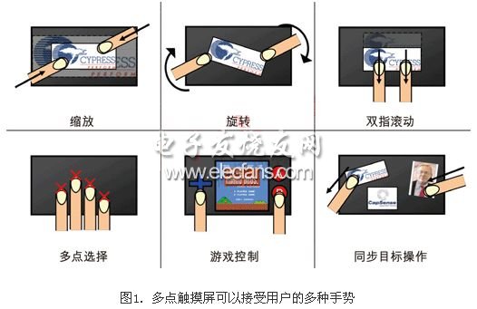 電容式觸摸屏系統(tǒng)設(shè)計(jì)中需要實(shí)際考慮問題