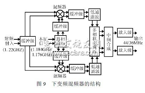 RC多相濾波器對(duì)鏡像抑制影響分析