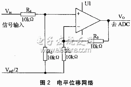 電平位移網(wǎng)絡