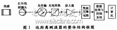 遠(yuǎn)距離測溫器的結(jié)構(gòu)框圖