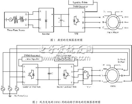 風力發(fā)電DFIG 用的向轉子供電的變頻系統(tǒng)原理圖